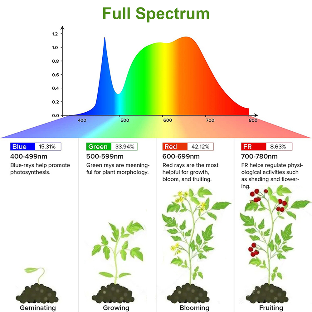 1/2/3/4Head LED Grow Light Str - Plant Growth Regulator avaliação e preço