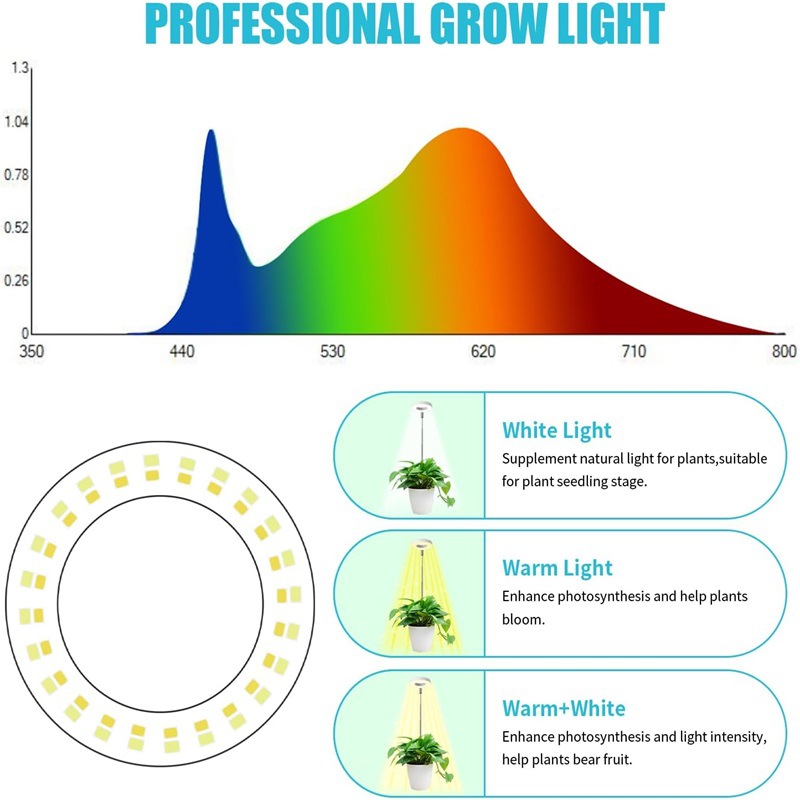 1/2/3 Rings Full Spectrum Plan - Plant Growth Regulator avaliação e preço