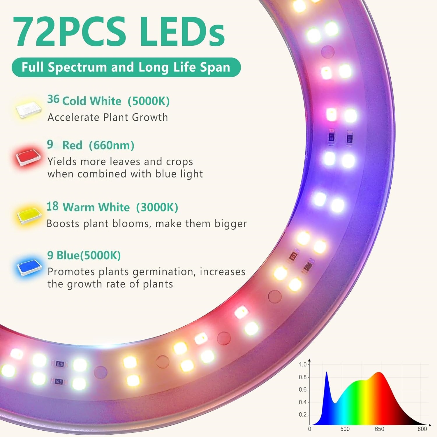 Plant Grow Light, Height Adjus - Plant Growth Regulator avaliação e preço