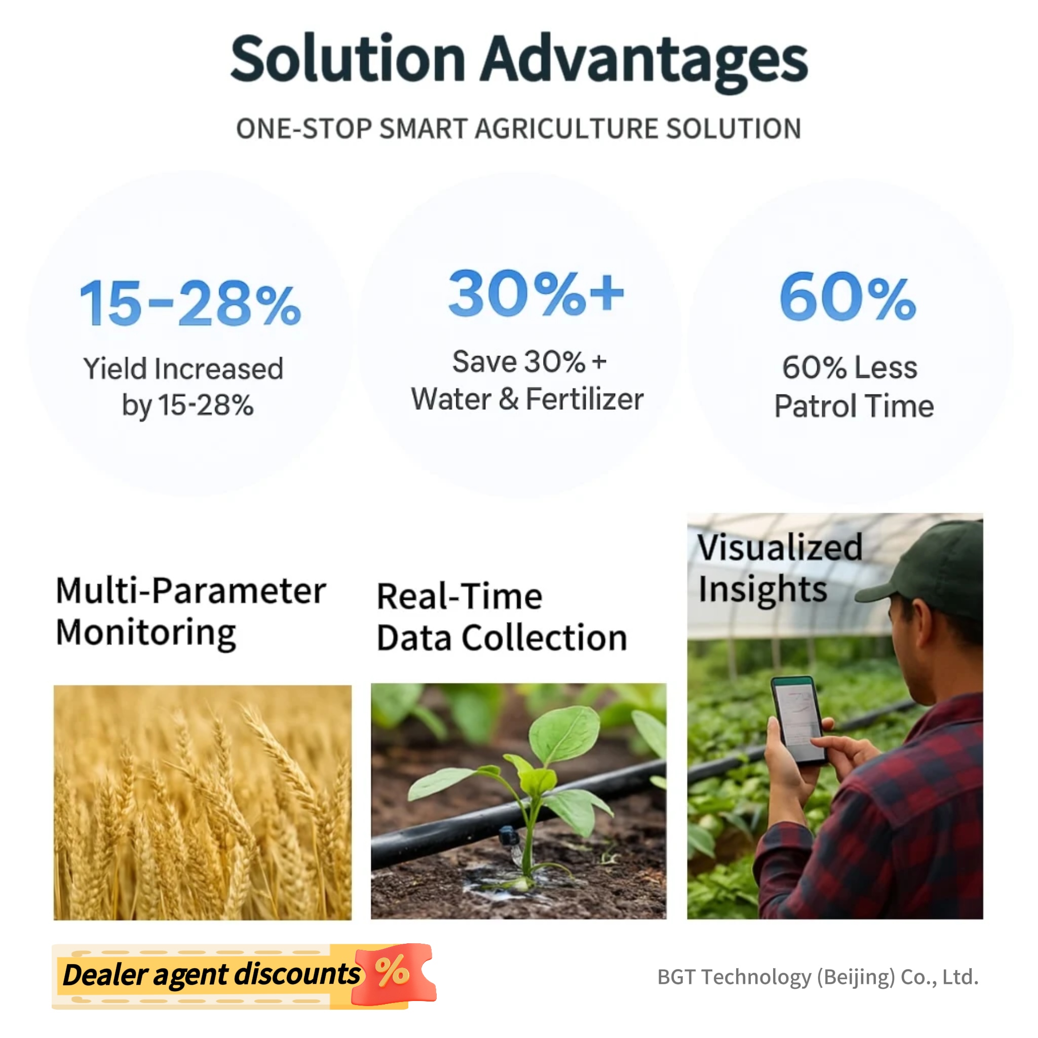 2026 Smart Agriculture IoT Sol - Agriculture Farming Systems avaliação e preço